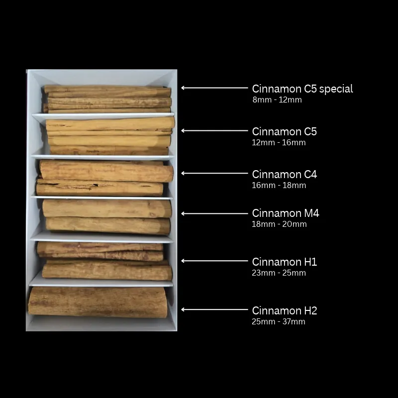 Ceylon cinnamon grade chart showing C5 Special, C5, C4, M4, H1 and H2 quill diameters